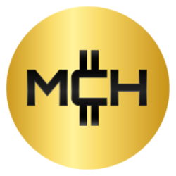 MCH